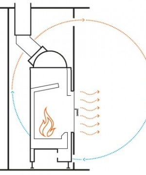 Каминная топка Hoxter Haka 78/57a с дымосборником